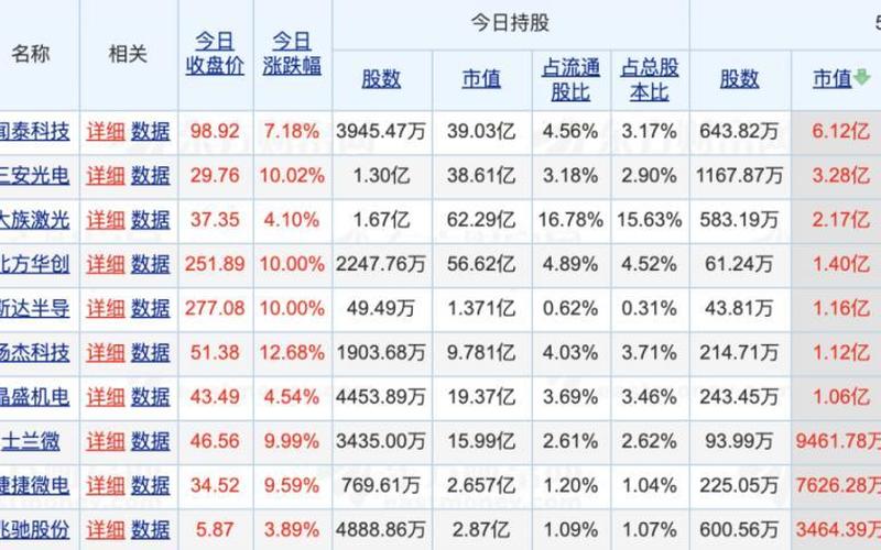 第三代半导体相关的股票-第1张图片-金银屋 第三代半导体相关的股票-第1张图片-金银屋