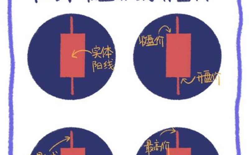股票配资里的阳线阴线怎么看-第1张图片-金银屋 股票配资里的阳线阴线怎么看-第1张图片-金银屋