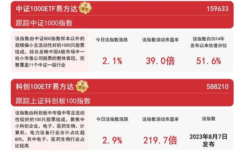 股票配资创业板和中小板的区别(600开头是创业板还是中小板股票配资)-第1张图片-金银屋 股票配资创业板和中小板的区别(600开头是创业板还是中小板股票配资)-第1张图片-金银屋