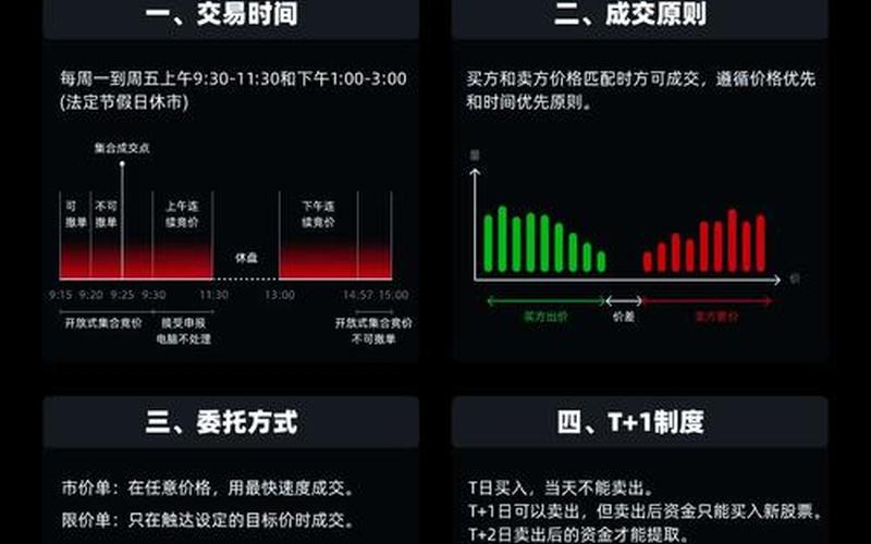 股票9点前的交易规则-第1张图片-金银屋