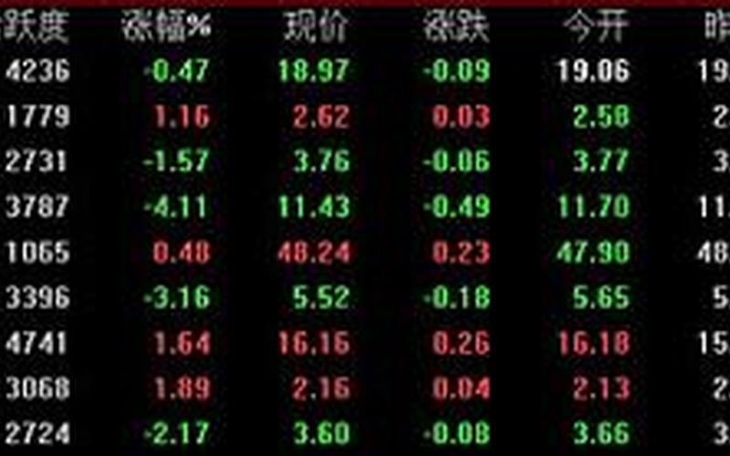 深沪实盘配资开盘及收盘时间-第1张图片-金银屋