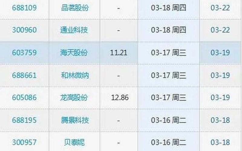 新股代码和申购代码区别-第1张图片-树涛168配资网_配资炒股平台及公司_股票配资门户网