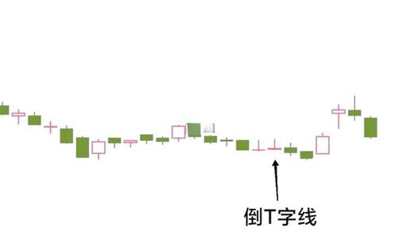 股票倒品字K线意义-第1张图片-金银屋