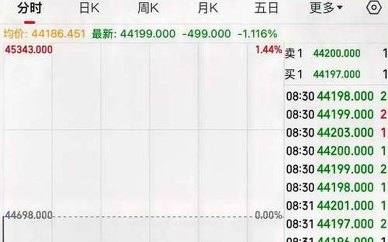 港交所配资炒股行情大盘-第1张图片-金银屋