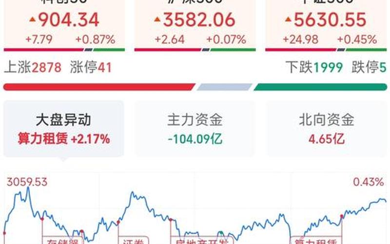 半导体实盘配资短线操作-第1张图片-树涛168配资网_配资炒股平台及公司_股票配资门户网