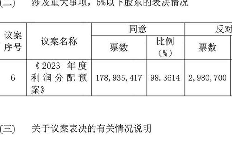 赣粤高速600269配资炒股配资诊断-第1张图片-金银屋