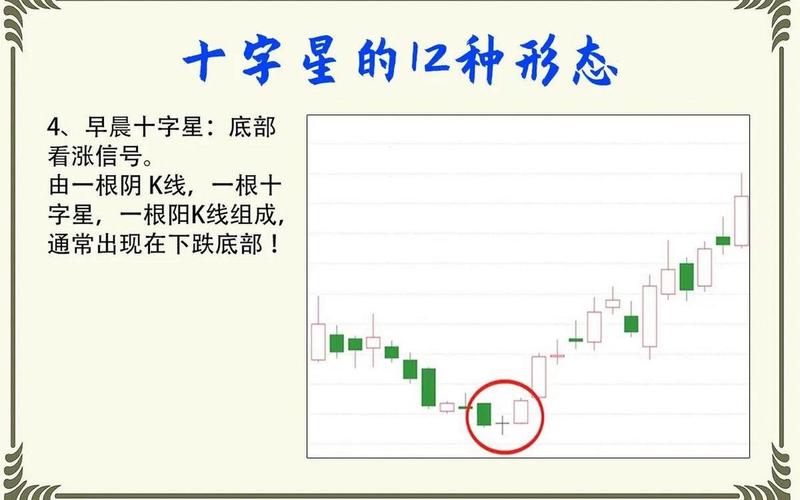 实盘配资上升出现十字星-第1张图片-金银屋