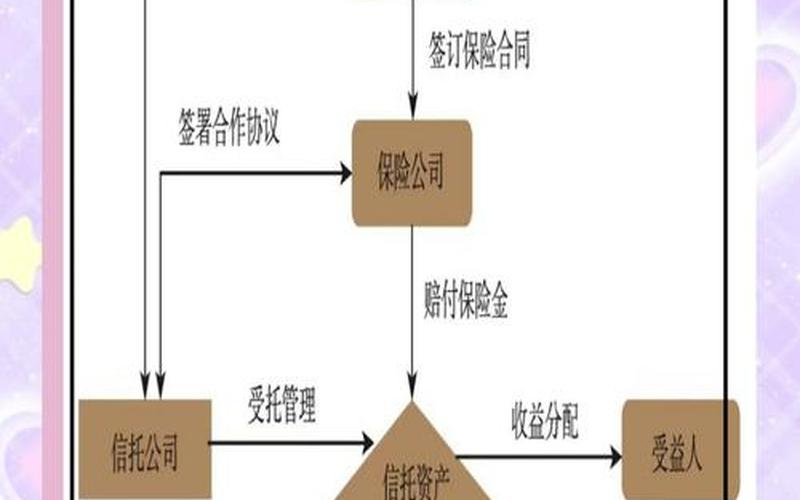 信托跟基金的区别-第1张图片-树涛168配资网_配资炒股平台及公司_股票配资门户网