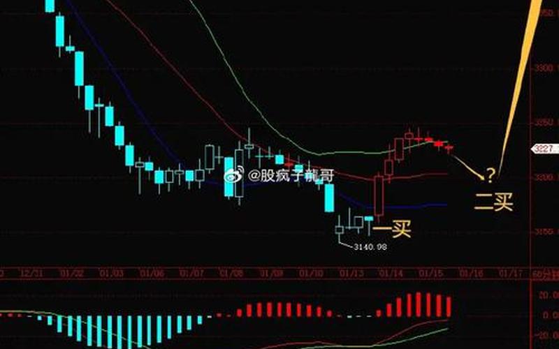 股指大盘(股指大盘走势)-第1张图片-金银屋 股指大盘(股指大盘走势)-第1张图片-金银屋