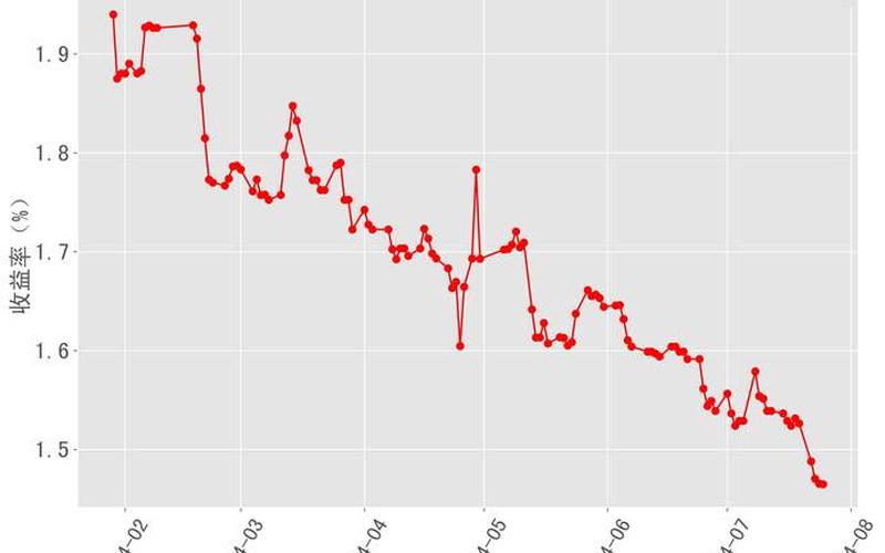 债券等价收益率-第1张图片-金银屋 债券等价收益率-第1张图片-金银屋