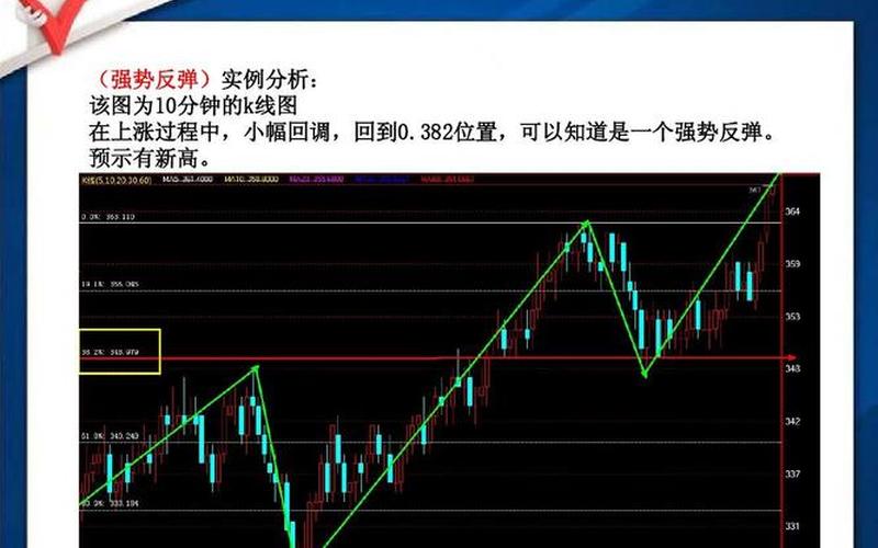 股市黄金分割线正确画法-第1张图片-金银屋