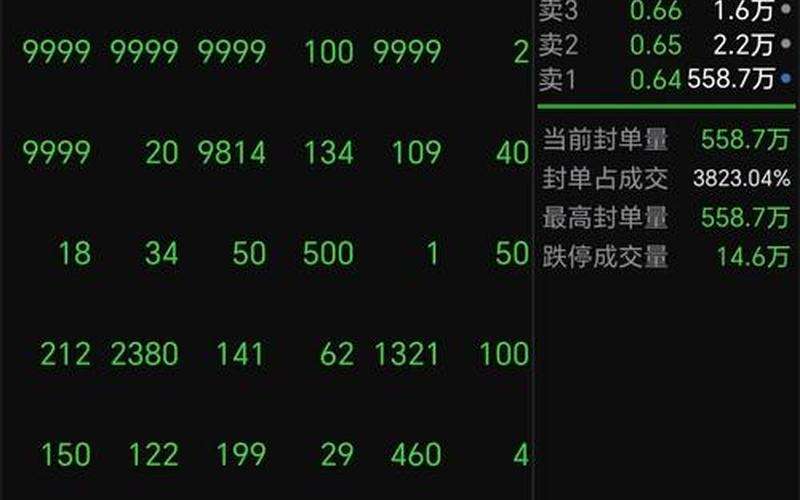 股价一直在同一个价位买卖-第1张图片-金银屋