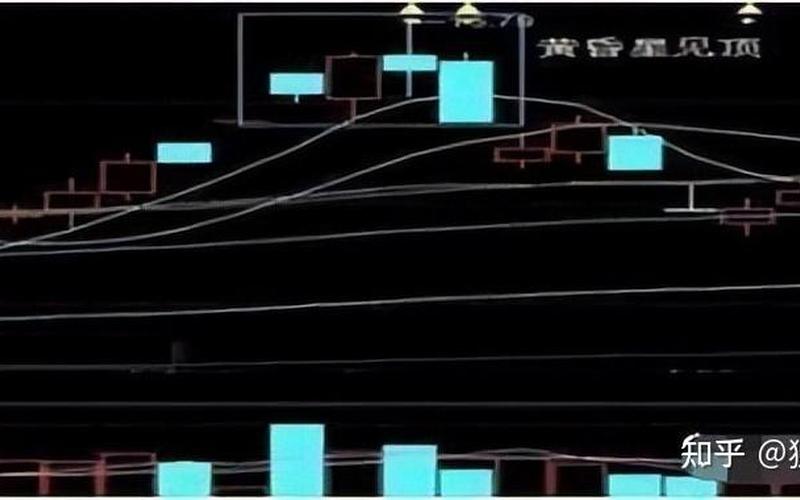 两红夹一黑的股票走势-第1张图片-金银屋