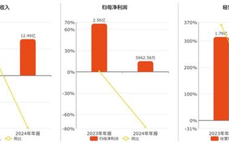 登海种业股息率，登海种业股息率多少-第1张图片-金银屋