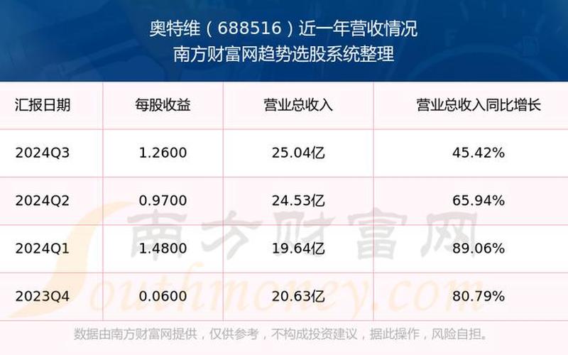 奥特维股票诊断：探索投资机会-第1张图片-金银屋