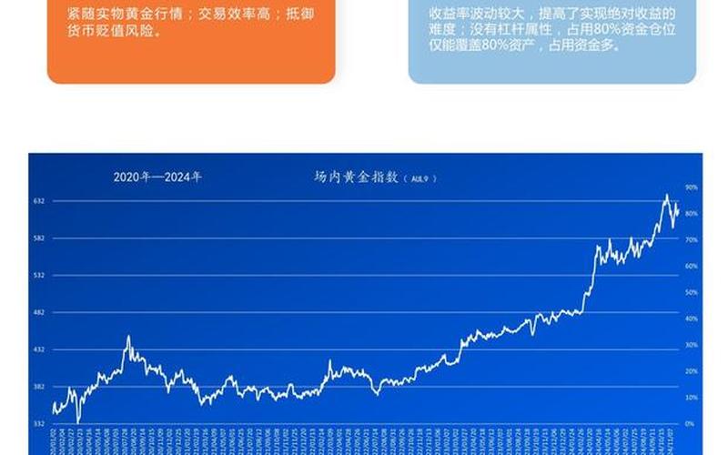 场内债券交易费用-第1张图片-金银屋
