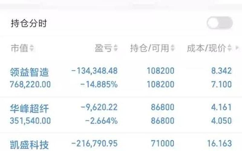 炒股配资养家持仓明细-第1张图片-树涛168配资网_配资炒股平台及公司_股票配资门户网
