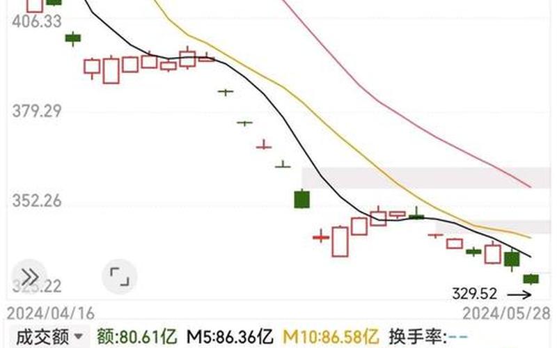 2022年最有可能摘帽的ST股-第1张图片-金银屋