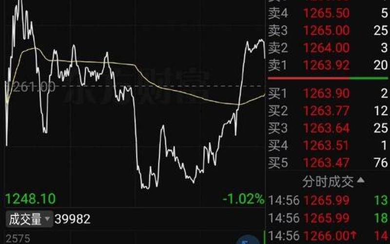 股票的尾盘集合竞价拉升-第1张图片-金银屋