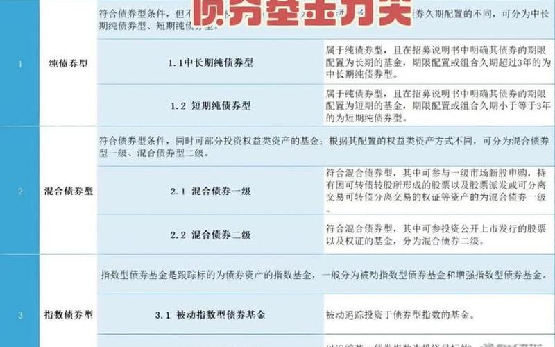 债券基金A和C的区别-第1张图片-金银屋 债券基金A和C的区别-第1张图片-金银屋