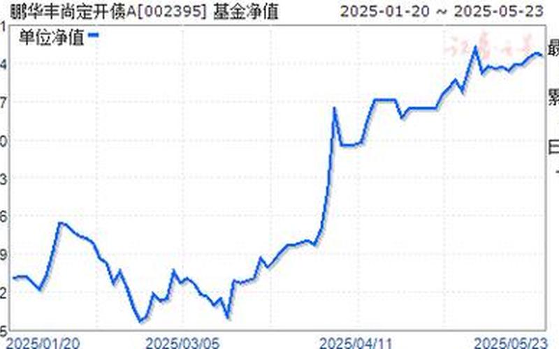 鹏华国企债债券 鹏华尊信3个月定开发起式债-第1张图片-金银屋