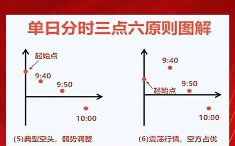 股市开盘和闭盘时间(股票配资的买卖时间和规则)-第1张图片-金银屋 股市开盘和闭盘时间(股票配资的买卖时间和规则)-第1张图片-金银屋