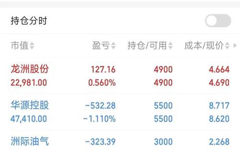 城地股份的炒股配资行情-第1张图片-金银屋
