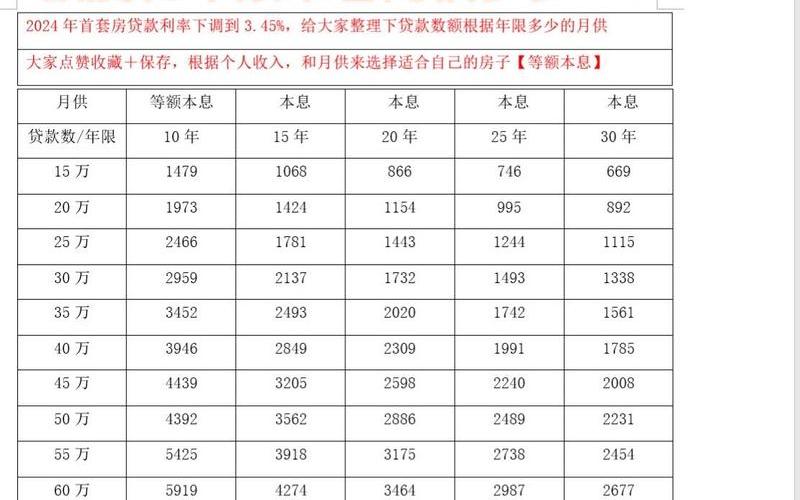 配资1比5如何计算利息？配资炒股1-5利息是多少？-第1张图片-金银屋