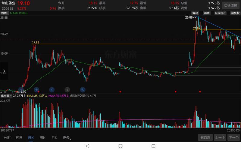 配资炒股配资里面的60日线-第1张图片-树涛168配资网_配资炒股平台及公司_股票配资门户网