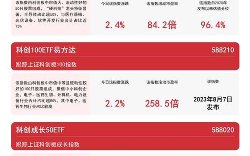 科创板配资炒股配资交易的时间 科创板配资炒股配资买卖申报-第1张图片-金银屋