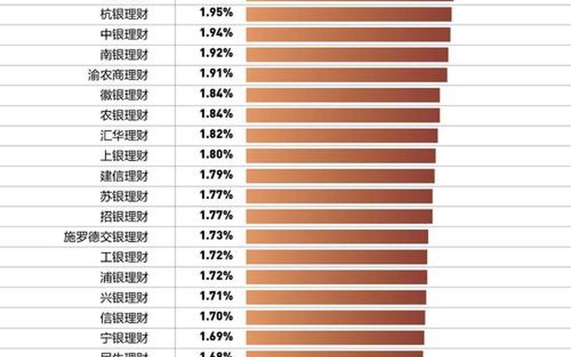 金交所和银行理财产品的区别-第1张图片-金银屋 金交所和银行理财产品的区别-第1张图片-金银屋