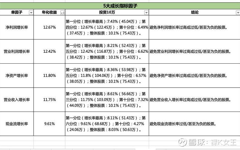 A股量化投资策略-第1张图片-金银屋