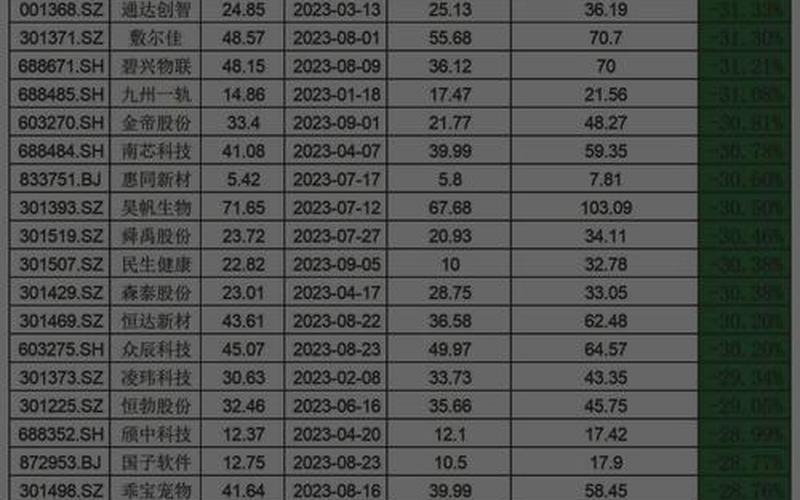 准备上市的股票-第1张图片-金银屋
