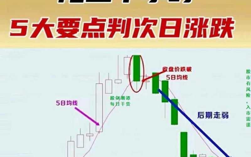 超短线尾盘选谷技巧-第1张图片-金银屋