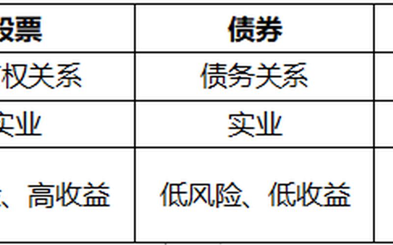 基金和债券和股票的区别-第1张图片-金银屋