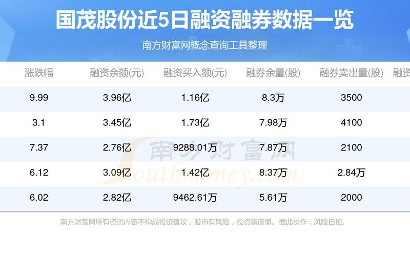 世茂股份股票配资行情-第1张图片-金银屋