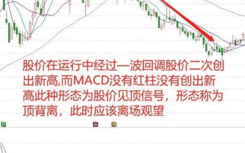 MACD柱线与股价顶背离-第1张图片-金银屋 MACD柱线与股价顶背离-第1张图片-金银屋