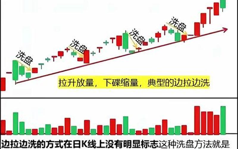 中国低价洗盘配资炒股行情分析-第1张图片-金银屋