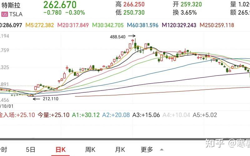 特斯拉的股市行情变化-第1张图片-金银屋