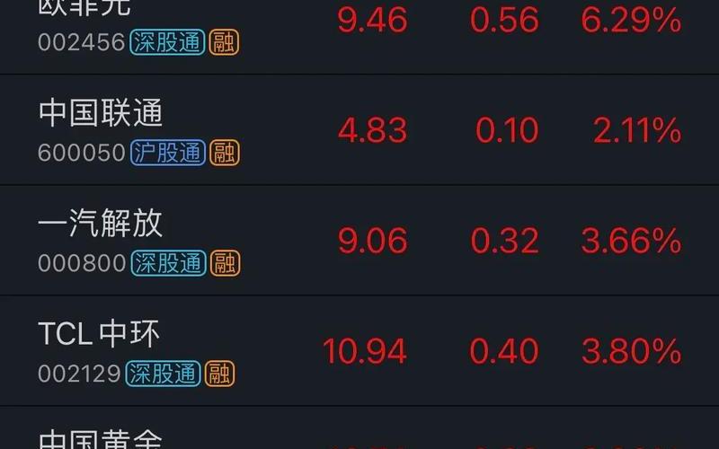 股票今日人名-第1张图片-金银屋