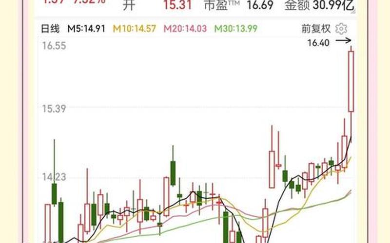 炒股配资资金管理技巧(炒股配资资金管理技巧有哪些)-第1张图片-金银屋 炒股配资资金管理技巧(炒股配资资金管理技巧有哪些)-第1张图片-金银屋