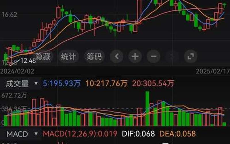 晚上能交易的股票-第1张图片-金银屋