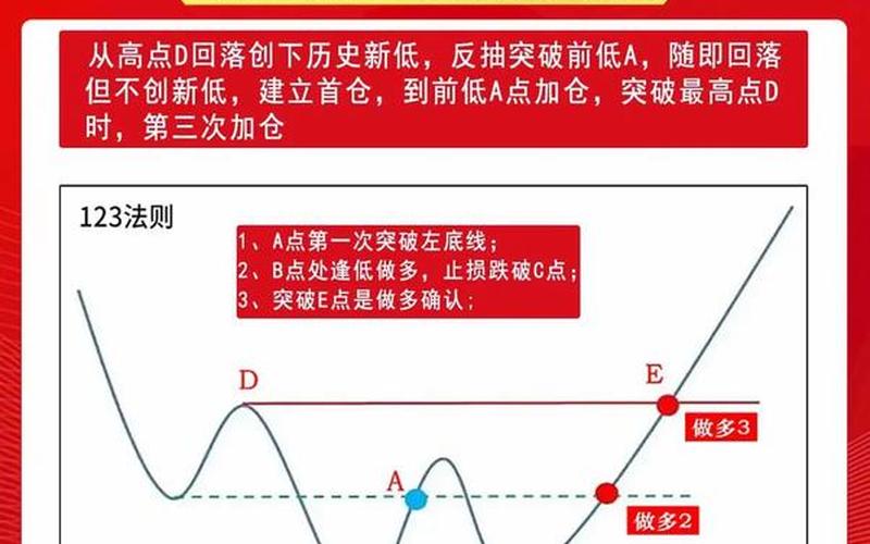 配资炒股的盈利投资者需要怎么样实现?-第1张图片-金银屋 配资炒股的盈利投资者需要怎么样实现?-第1张图片-金银屋