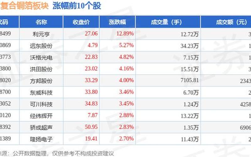 利元亨股票配资行情-第1张图片-金银屋