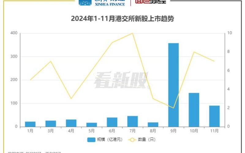 港股打新最少多少股-第1张图片-金银屋