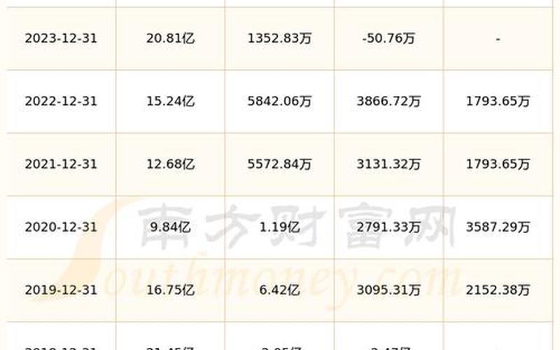 成飞集成股票分红-第1张图片-金银屋 成飞集成股票分红-第1张图片-金银屋