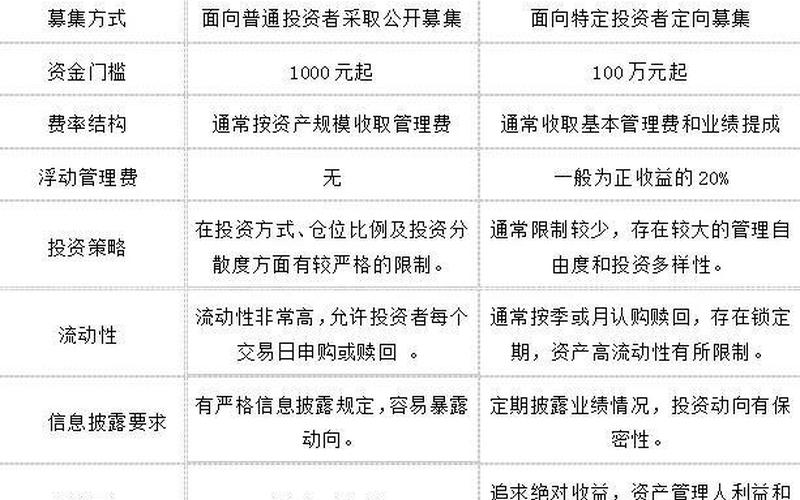 公募基金和私募基金信息披露区别-第1张图片-金银屋
