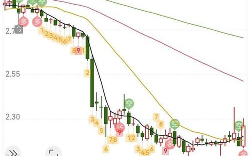 股市五档明细红绿-第1张图片-金银屋