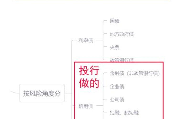 债券与实盘配资的区别-第1张图片-金银屋