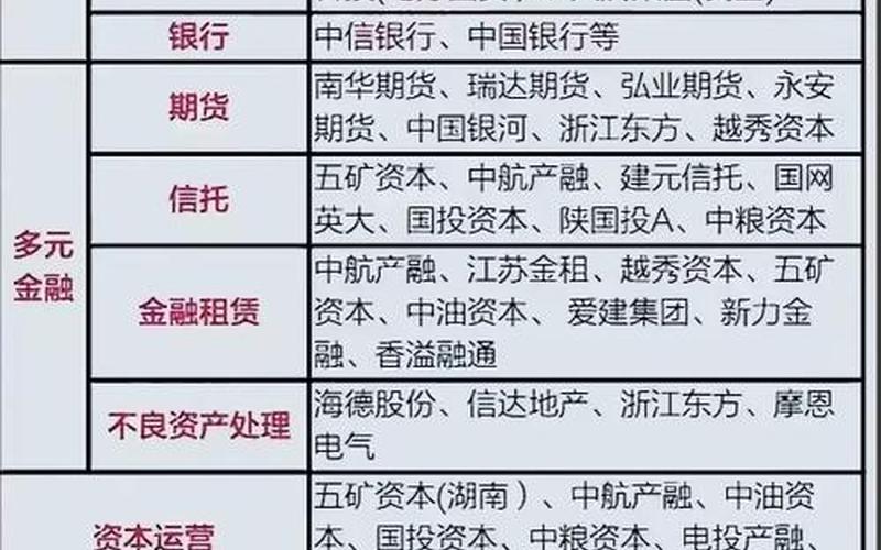 金融板块股票配资-第1张图片-金银屋